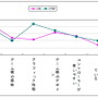 やっぱり任天堂の一人勝ち?―価格.comリサーチ