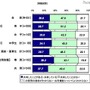 ファイル共有ソフトでアップロード（共有）した経験の有無