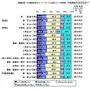 ファイル共有ソフトの今後の利用意向