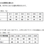 新聞を読んでいるか