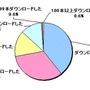 有料アプリをダウンロードした本数