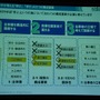 【OGC2008】日本唯一のシリアスゲーム専業メーカー「SGラボ」の取り組み