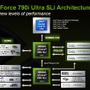 NVIDIA、インテルCPU向けチップセット「nForce790iシリーズ」を投入