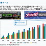 タイトル別の会員数推移