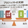 リーダーは泥まみれになる覚悟をもて！橋本善久氏のプロマネ講座・・・スクウェア・エニックス・オープンカンファレンス2012