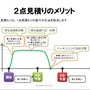 リーダーは泥まみれになる覚悟をもて！橋本善久氏のプロマネ講座・・・スクウェア・エニックス・オープンカンファレンス2012