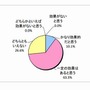 「ゲーミフィケーション」は学習上効果があると思うか