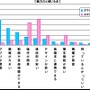 魅力を感じる点