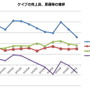 業績推移(公表資料から筆者作成)