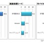 製品カテゴリー別の購入先トップ3