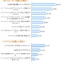 Wi-Fiルーター／テザリングを選んだ理由