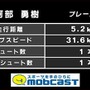 モブキャスト、浦和レッズとパートナー契約締結 ― 日本初のスタッツパートナーに就任