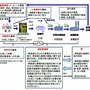 使用済小型電子機器等の再資源化に関わる者とその役割分担（環境省資料より）