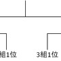 SOUL SACRIFICE 決勝トーナメント