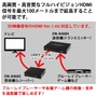 フルハイビジョンのHDMI信号を最長100メートルまで延長