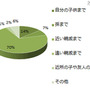 お年玉は誰に渡していますか、ブランディア総研調査
