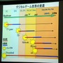 【CEDEC 2008】ゲーム開発のためのプロシージャル技術の応用