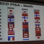 【CEDEC 2014】注目される子供のプログラミング学習、その現状と課題とは?