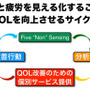 QOLを向上させるサイクルを生み出す