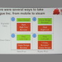 【GDC 2015】スマホゲームをPCに移植して成功するために…『Plague Inc.‐伝染病株式会社‐』のサクセスケース