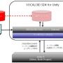 ボカロを「Unity」で使用可能にするSDK、12月提供開始…「ユニティちゃん」ライブラリは無償