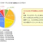 1年間にキャラクターグッズに使う金額