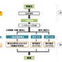 数学プログラム