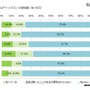 デジタルデトックスの認知度