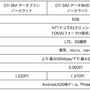 格安SIMのDTI、「ポケモン GO」のデータ通信料を1年間無料に！新プラン発表