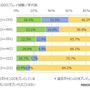 『ポケモンGO』利用実態調査結果が公表…課金率は16%、4分の1のユーザーがプレイ継続中