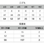 回答者の内訳