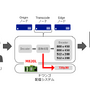 niconicoの新バージョン「(く)」が本日より開始―ユーザー生放送のHD（720p）画質配信も全枠対応！