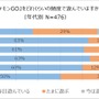 海外土産の新定番は『ポケモンGO』の地域限定ポケモン!?46.5％の人が旅行先で“ポケモンを捕まえた”経験あり