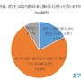 海外土産の新定番は『ポケモンGO』の地域限定ポケモン!?46.5％の人が旅行先で“ポケモンを捕まえた”経験あり