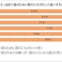 海外土産の新定番は『ポケモンGO』の地域限定ポケモン!?46.5％の人が旅行先で“ポケモンを捕まえた”経験あり