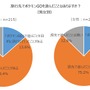 海外土産の新定番は『ポケモンGO』の地域限定ポケモン!?46.5％の人が旅行先で“ポケモンを捕まえた”経験あり