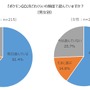 海外土産の新定番は『ポケモンGO』の地域限定ポケモン!?46.5％の人が旅行先で“ポケモンを捕まえた”経験あり