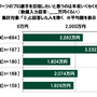 20代の金銭に関する意識調査―やってみたいeスポーツ1位は「シューティングゲーム（FPS）」、上達にかけられる金額は平均5,163円