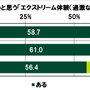 20代の金銭に関する意識調査―やってみたいeスポーツ1位は「シューティングゲーム（FPS）」、上達にかけられる金額は平均5,163円