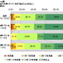 Wiiは「家族で」、PS3は「一人」で・・・ユーザー意識調査