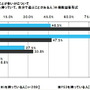 Wiiは「家族で」、PS3は「一人」で・・・ユーザー意識調査