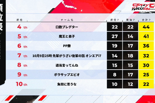 第7回「CRカップ」順位結果まとめ！『Apex Legends』インフルエンサーの祭典で頂点に輝いたのは？ 画像