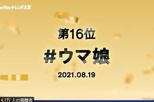 「#Twitterトレンド大賞」第16位の「ウマ娘」ってなに？ ゲーム業界だけでなく競馬ファンにも影響を与えた大ヒット作 画像