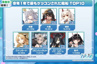 『アズレン』今年1年で最もケッコンされた艦船は？3位ウルリッヒ、2位ニュージャージー、1位は… 画像