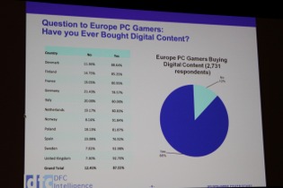 【GDC2011】英国、ドイツ、フランスだけでない欧州市場・・・デジタル流通に大きな期待 画像