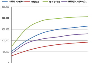 体験版を作るとゲームの売上は下がる? 米調査 画像