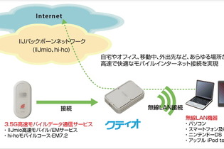 IIJもどこでもWi-Fiを楽しめる「クティオ」を発売 画像