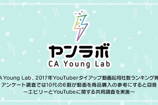 「2017年YouTuberタイアップ動画起用社数ランキング」が公開―業種内訳は「ゲーム」が最も多い結果に 画像