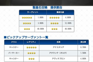 『FGO』ガチャの確率表記が実装―ピックアップサーヴァントの提供割合もきっちり記載 画像