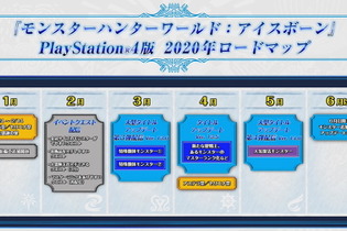 『モンハン：アイスボーン』2020年のロードマップ公開！6月までに2つの大型アップデートを実施【UPDATE】 画像